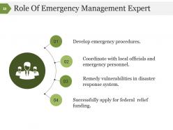 Disaster management process and signifiance powerpoint presentation slides