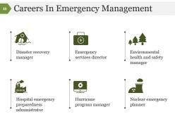 Disaster management process and signifiance powerpoint presentation slides