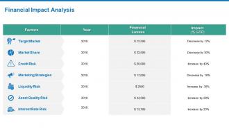 Disaster management recovery planning and implementation financial impact analysis