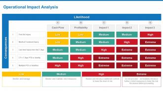 Disaster management recovery planning and implementation operational impact analysis