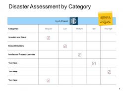 Disaster Prevention And Mitigation Powerpoint Presentation Slides