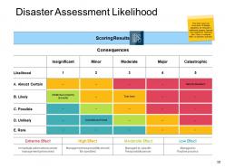 Disaster Prevention And Mitigation Powerpoint Presentation Slides