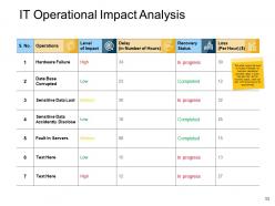 Disaster Prevention And Mitigation Powerpoint Presentation Slides