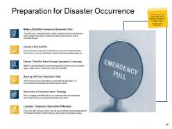 Disaster Prevention And Mitigation Powerpoint Presentation Slides