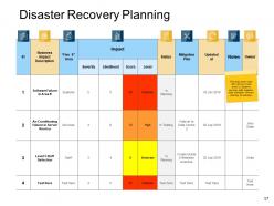 Disaster Prevention And Mitigation Powerpoint Presentation Slides