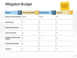 Disaster Prevention And Mitigation Powerpoint Presentation Slides