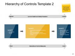 Disaster Prevention And Mitigation Powerpoint Presentation Slides