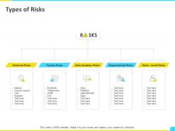 Disaster recovery planning powerpoint presentation slides