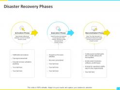 Disaster recovery planning powerpoint presentation slides