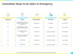 Disaster recovery planning powerpoint presentation slides