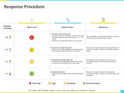 Disaster recovery planning powerpoint presentation slides