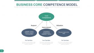 Discussion brainstorming decision making process powerpoint presentation slides