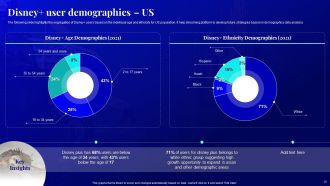 Disney Plus Company Profile Powerpoint Presentation Slides