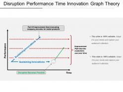 Disruption performance time innovation graph theory