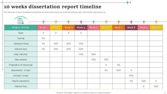 Dissertation Timeline Report Powerpoint Ppt Template Bundles Unique Analytical