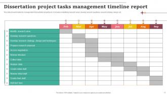 Dissertation Timeline Report Powerpoint Ppt Template Bundles Customizable Analytical