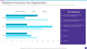 Distributed Information Technology Powerpoint Presentation Slides