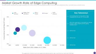 Distributed Information Technology Powerpoint Presentation Slides