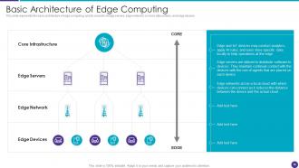 Distributed Information Technology Powerpoint Presentation Slides