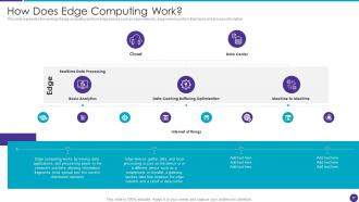 Distributed Information Technology Powerpoint Presentation Slides