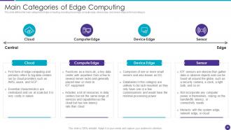 Distributed Information Technology Powerpoint Presentation Slides