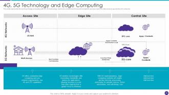 Distributed Information Technology Powerpoint Presentation Slides