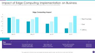 Distributed Information Technology Powerpoint Presentation Slides