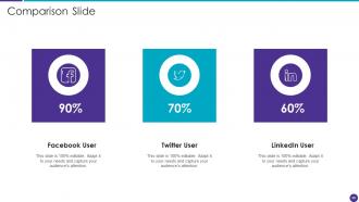 Distributed Information Technology Powerpoint Presentation Slides