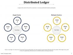 Distributed ledger powerpoint presentation slides