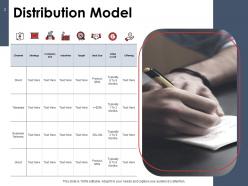 Distribution management plan powerpoint presentation slides