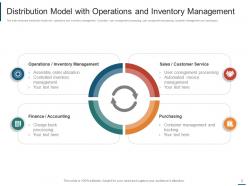 Distribution model engineering analysis distribution cost business goals