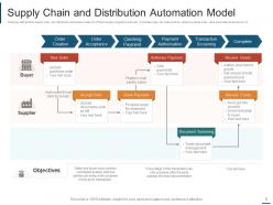 Distribution model engineering analysis distribution cost business goals