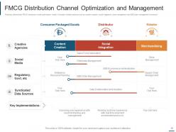 Distribution model engineering analysis distribution cost business goals