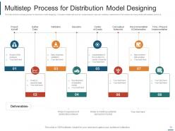 Distribution model engineering analysis distribution cost business goals