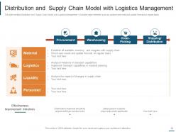 Distribution model engineering analysis distribution cost business goals