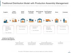 Distribution model engineering analysis distribution cost business goals