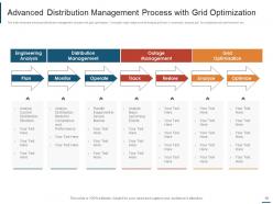 Distribution model engineering analysis distribution cost business goals