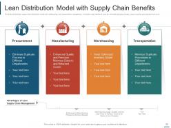 Distribution model engineering analysis distribution cost business goals