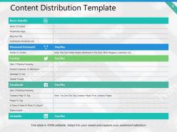 Distribution Plan Powerpoint Presentation Slides