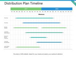 Distribution Plan Powerpoint Presentation Slides