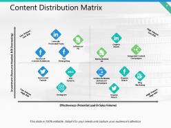 Distribution Plan Powerpoint Presentation Slides