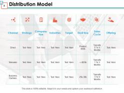 Distribution Strategy Powerpoint Presentation Slides