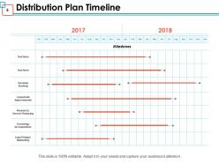 Distribution Strategy Powerpoint Presentation Slides