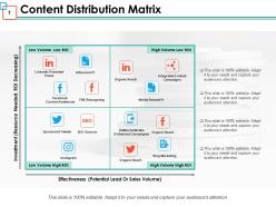 Distribution Strategy Powerpoint Presentation Slides