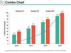 Distribution Strategy Powerpoint Presentation Slides