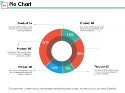 Distribution Strategy Powerpoint Presentation Slides