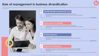 Diversification Strategy To Manage Business Risk And Increase Market Share Powerpoint Presentation Slides Strategy CD Designed Aesthatic