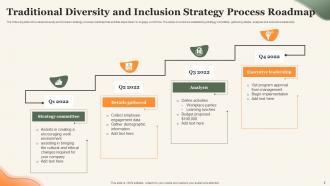 Diversity And Inclusion Roadmap Powerpoint Ppt Template Bundles