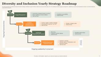 Diversity And Inclusion Roadmap Powerpoint Ppt Template Bundles