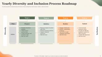 Diversity And Inclusion Roadmap Powerpoint Ppt Template Bundles